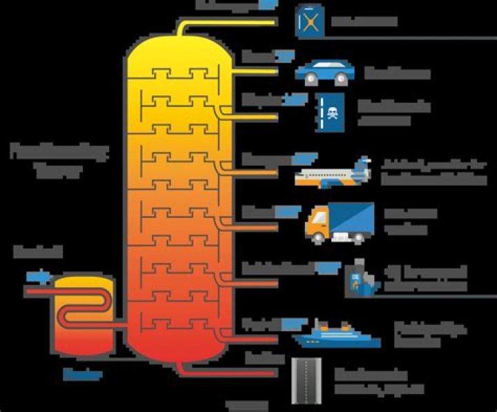 What is fractional distillation used for in industry