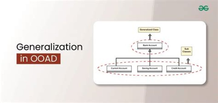 What is GoF pattern in Ooad