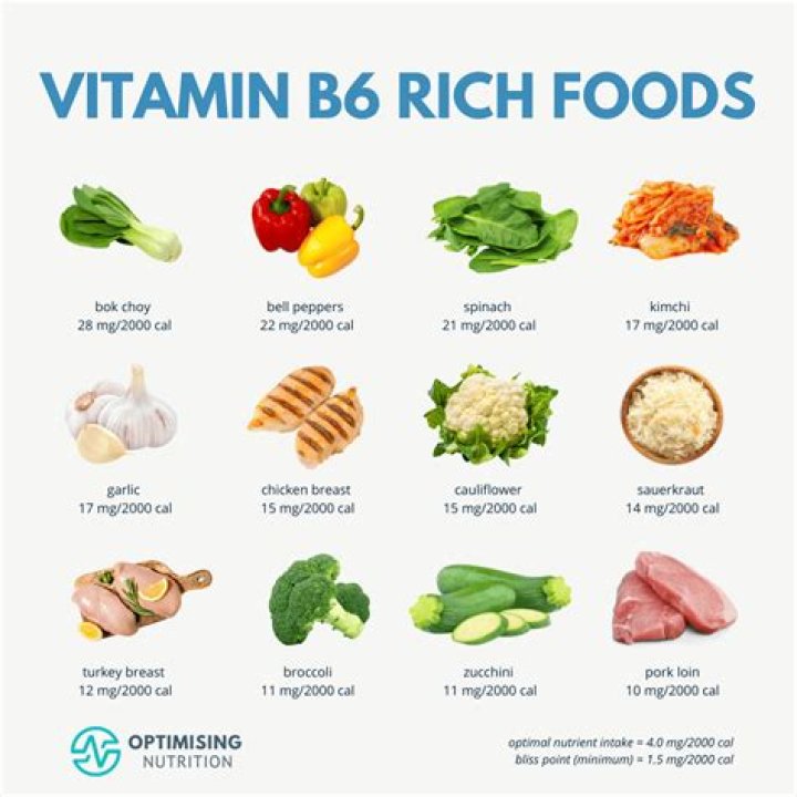 What is high in vitamin B?