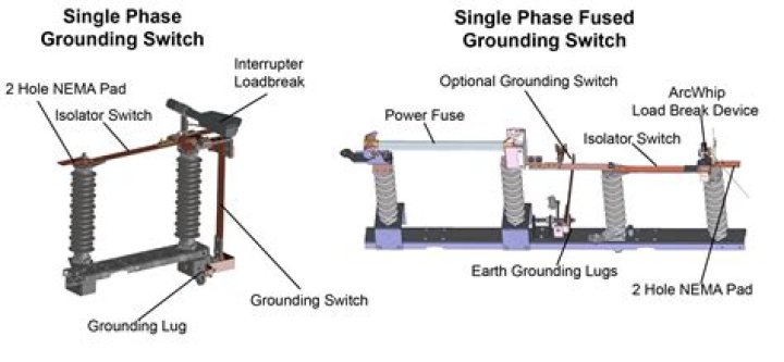 What is high speed earthing switch?