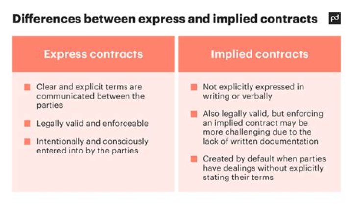 What is implied space? | ContextResponse.com