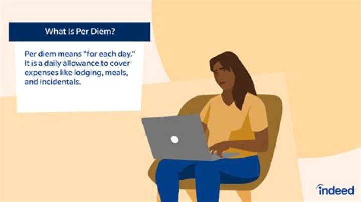 What is international per diem?