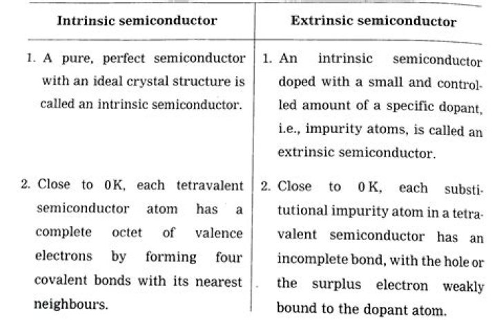 What is intrinsic form?