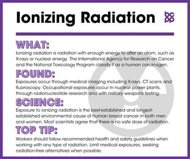 What is ionizing radiation used for