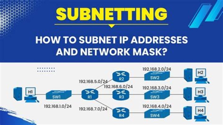 What is IP address explain subnetting with example?