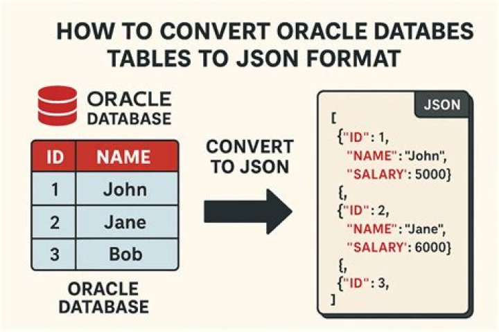 What is JSON table Oracle