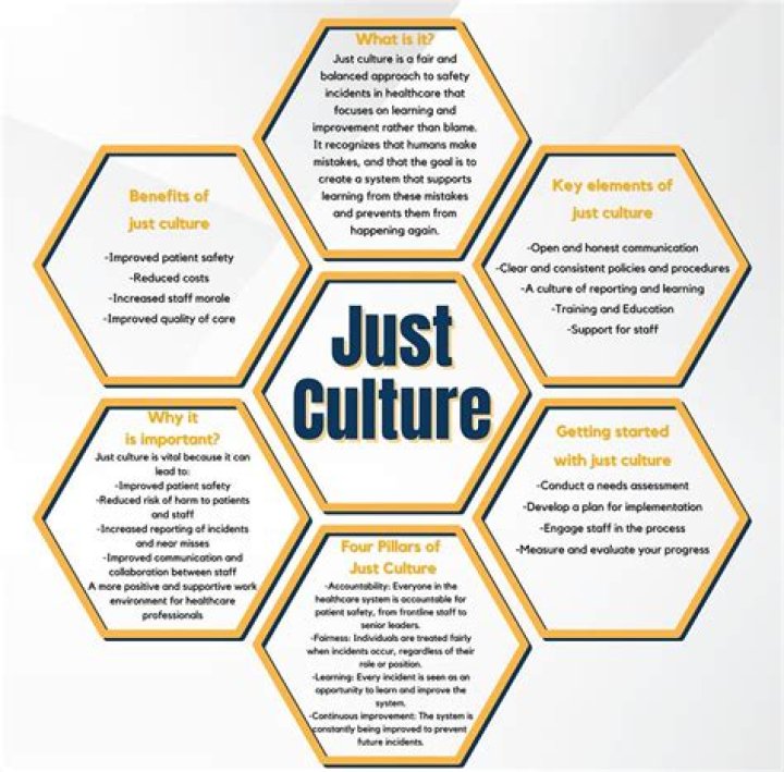 What is just culture in nursing