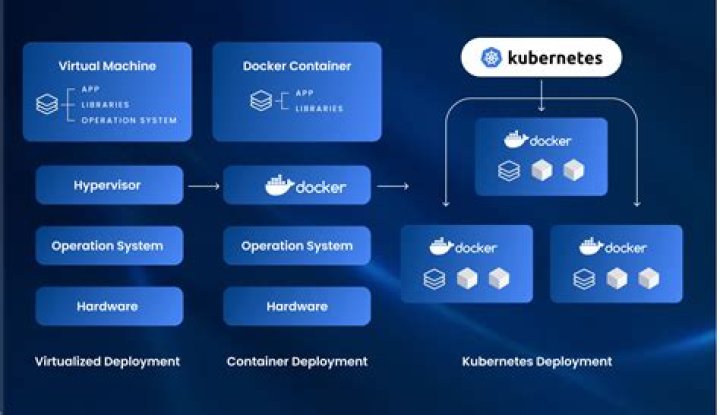 What is Kubernetes Tiller