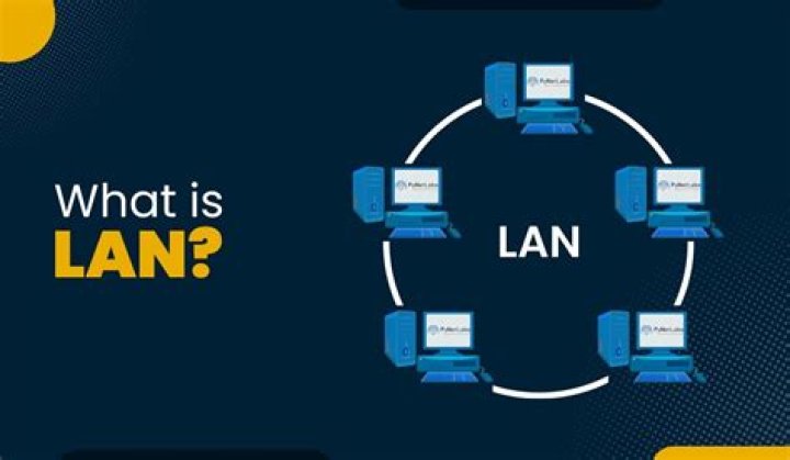 What is LAN gaming?