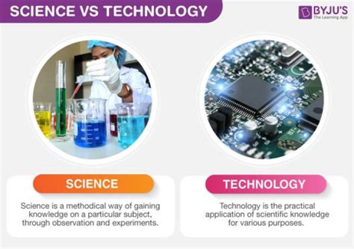 What is language of science and technology?