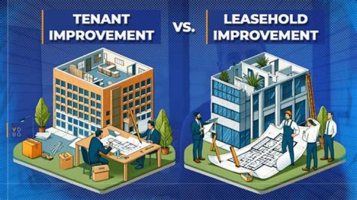 What is leasehold improvements in accounting?