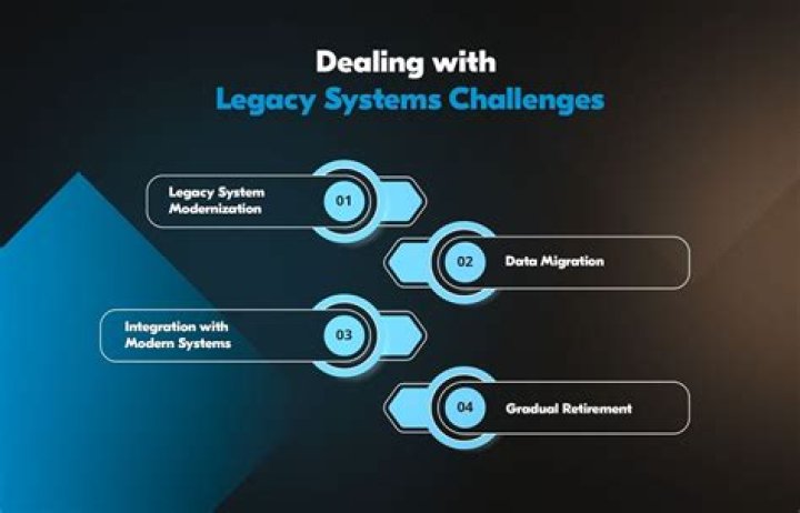 What is legacy software with example?