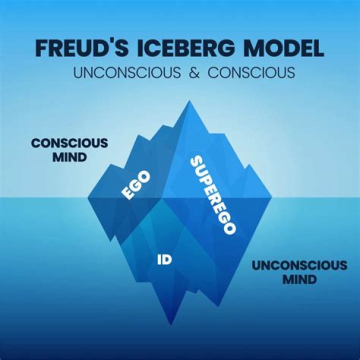 What is love according to Freud?