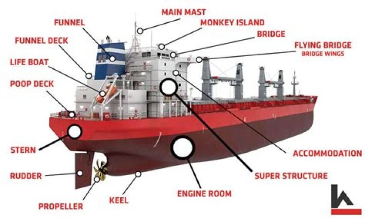 What is main deck in aircraft?