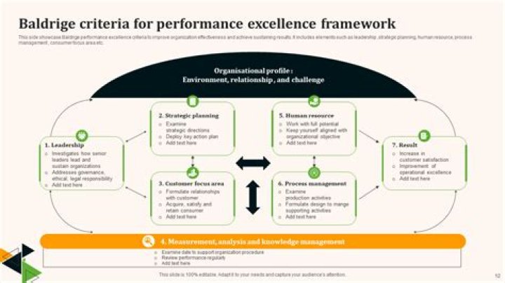 What is Malcolm Baldrige criteria for performance excellence?