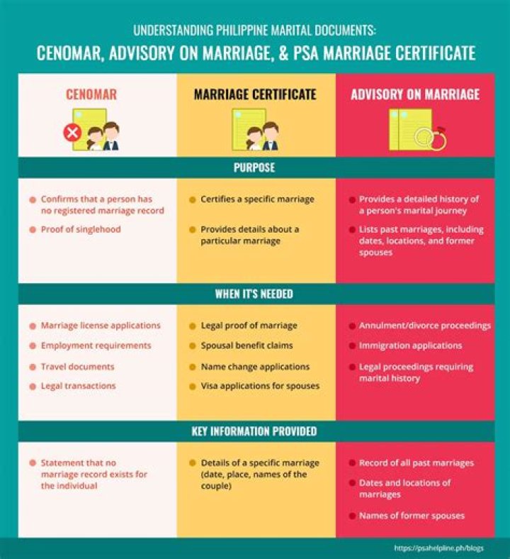What Is marriage Advisory PSA?