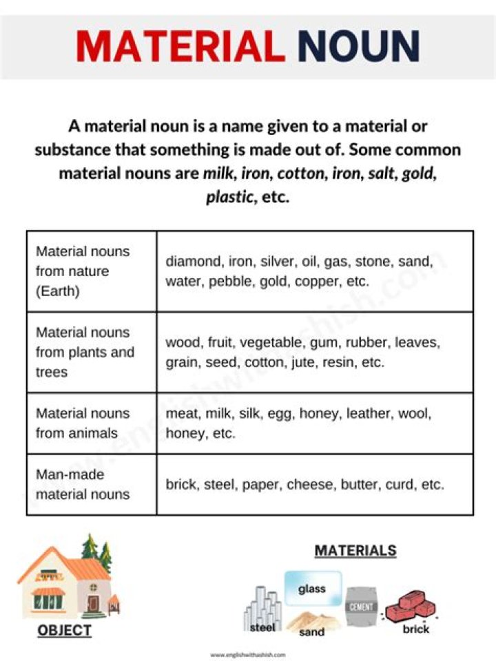What is material boyfriend? | ContextResponse.com
