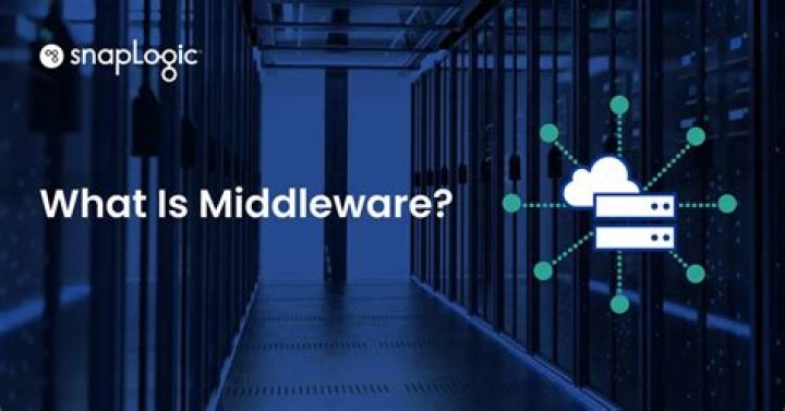 What is middleware in Web technology?
