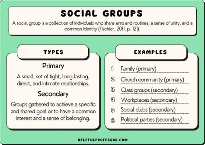 What is my social position?