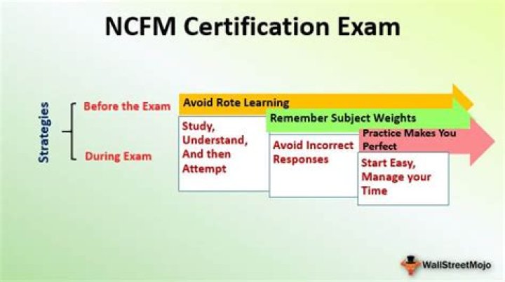 What is Ncfm test? | ContextResponse.com