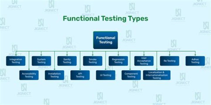 What is non functional software testing?