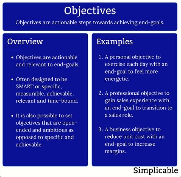 What is objective performance?