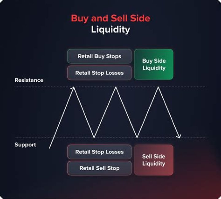 What is offer to sell?