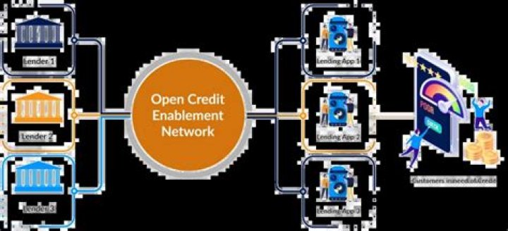 What is open credit