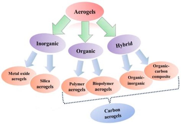 What is organic vapor? | ContextResponse.com