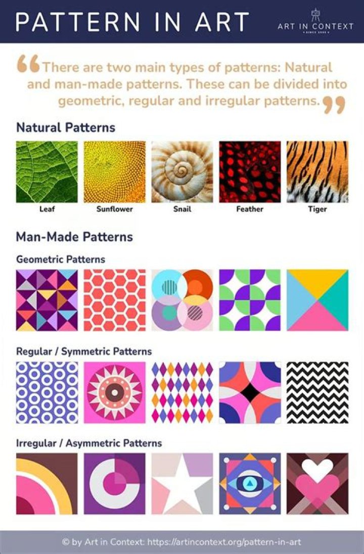What is pattern in Photoshop?