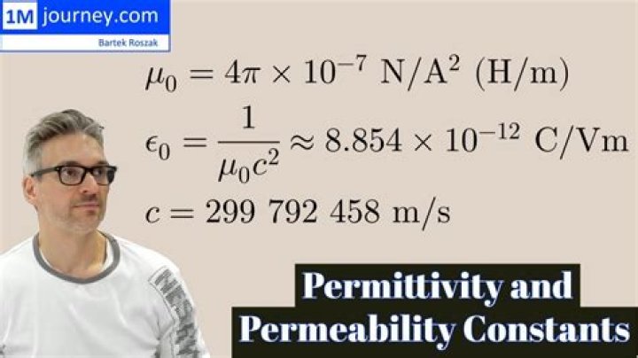 What is permeability formula? | ContextResponse.com