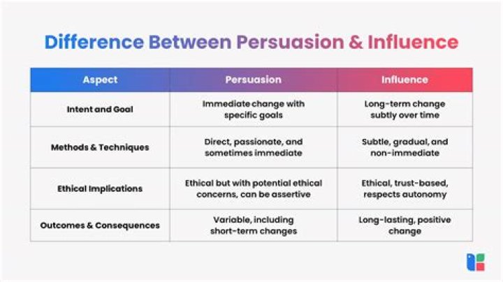What is persuasion knowledge Model?
