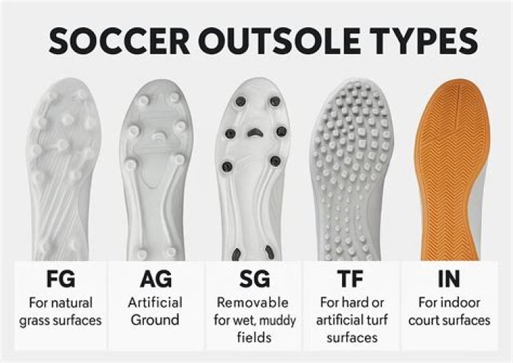 What is Phylon outsole?