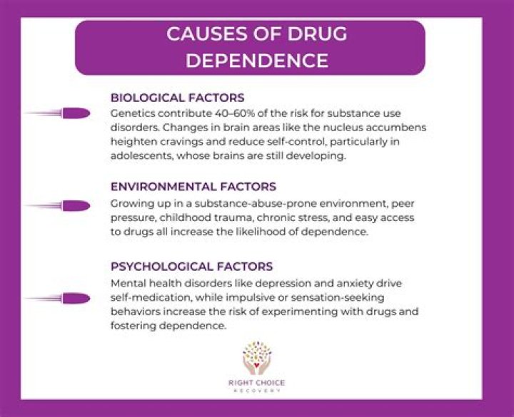 What is physical dependence quizlet?