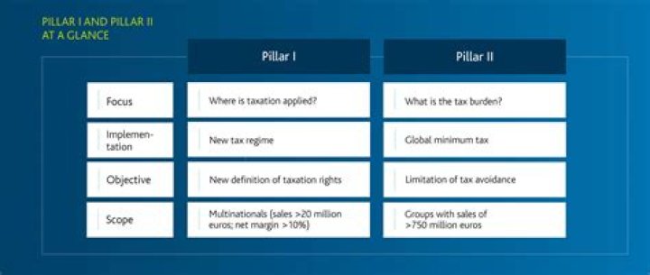 What is pillar construction?