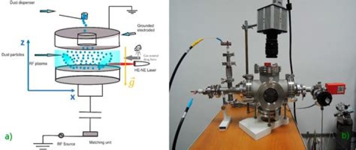 What is plasma dust?