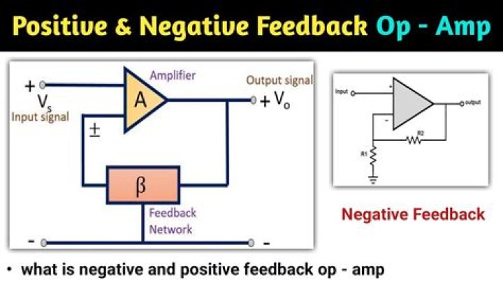 What is positive feedback in op amp?