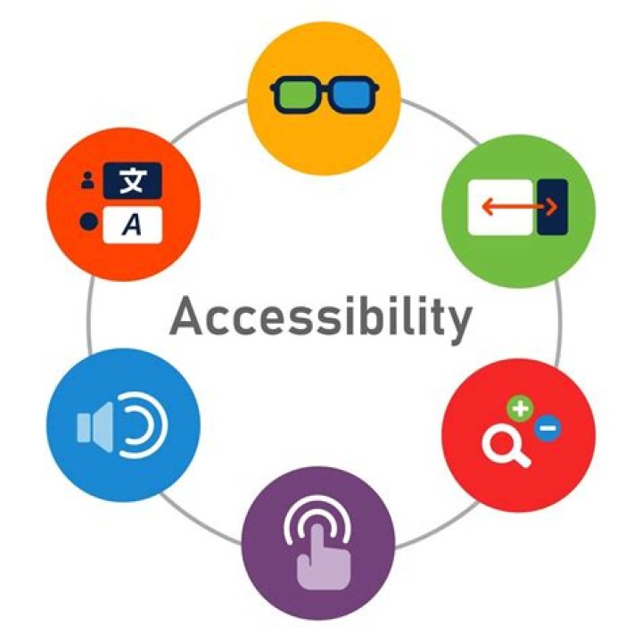 What is product accessibility
