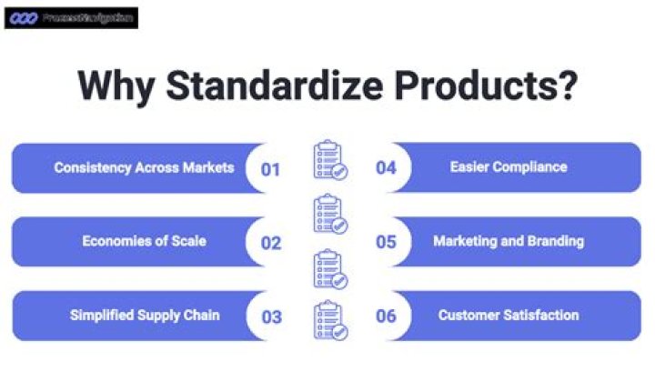 What is product standardization