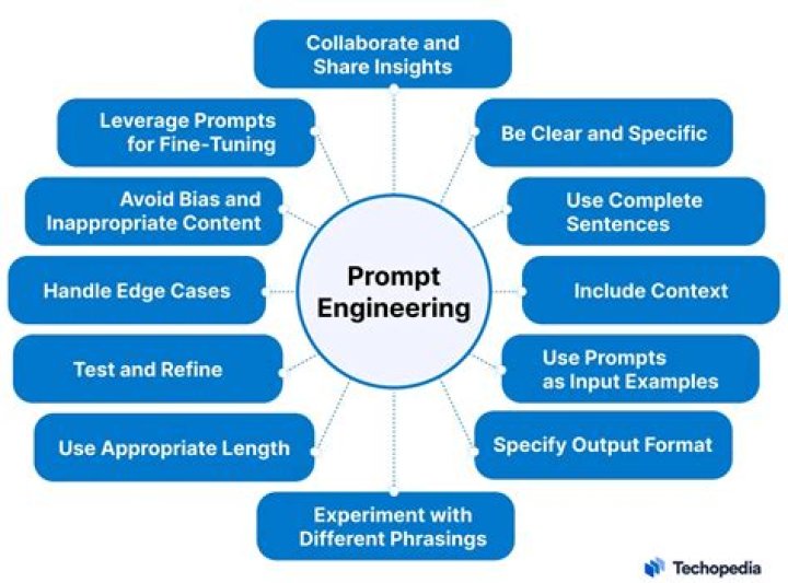 What is prompt response mean?