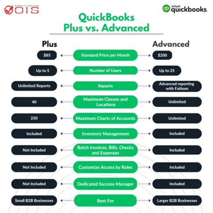 What is QuickBooks Plus? | ContextResponse.com