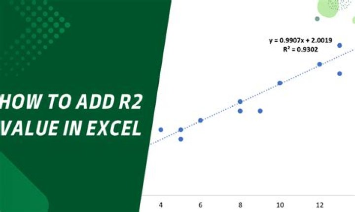 What is R2 value in Excel?