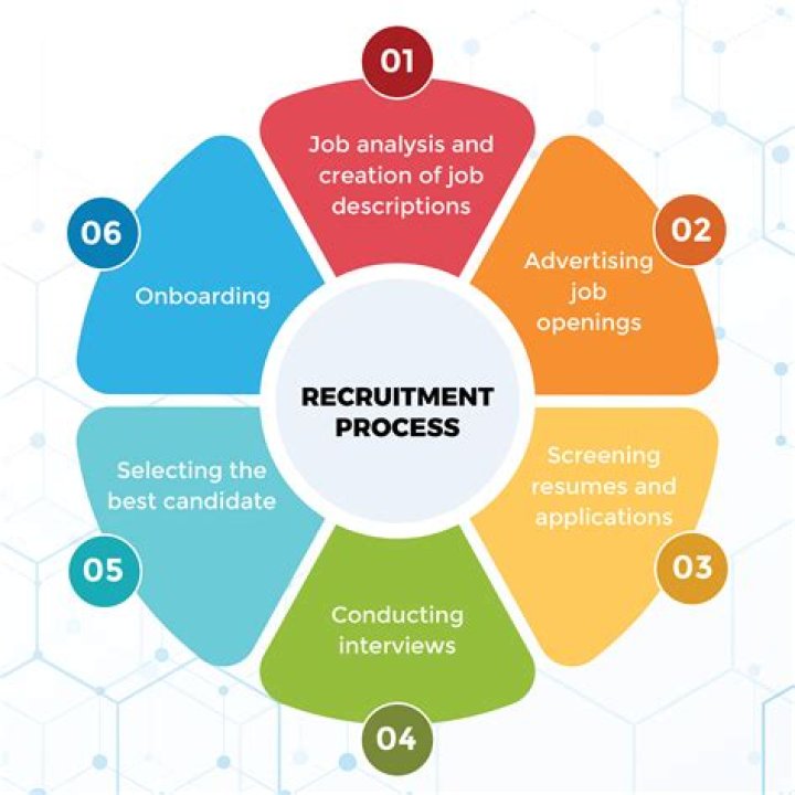 What is recruitment software? | ContextResponse.com