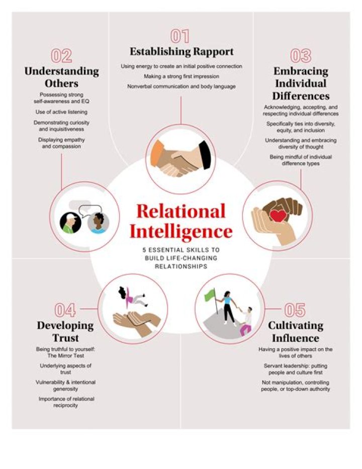 What is relational teaching