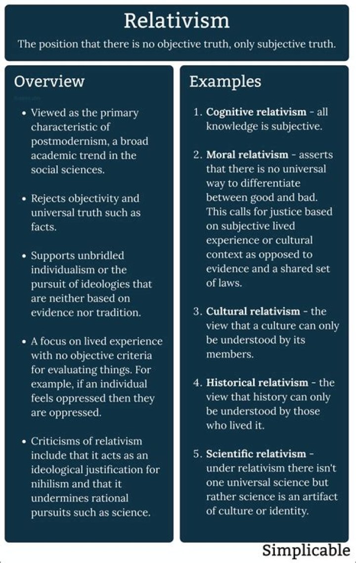 What is relativism What are the different types of relativism?