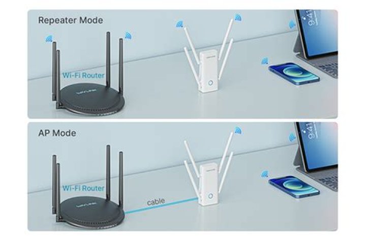 What is repeater mode on a wireless router?