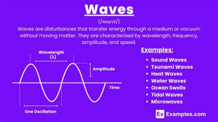 What is secondary waves in science
