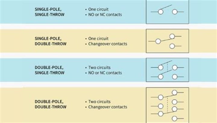 What is single throw