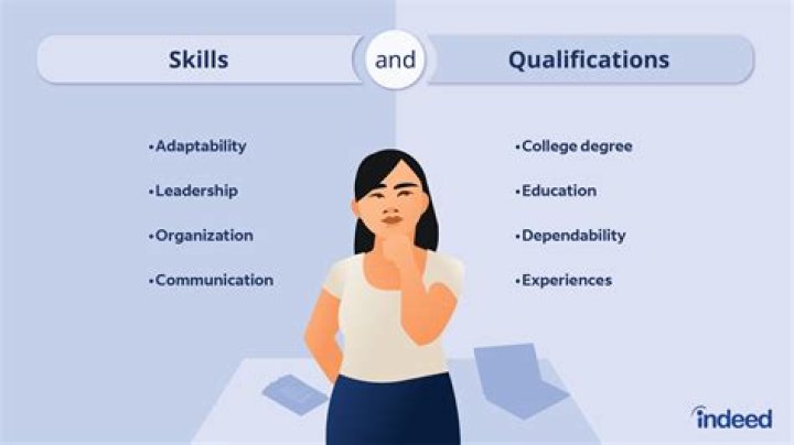 What is special qualification? | ContextResponse.com