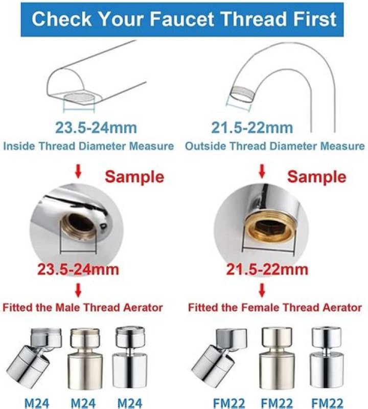 What is standard faucet thread size